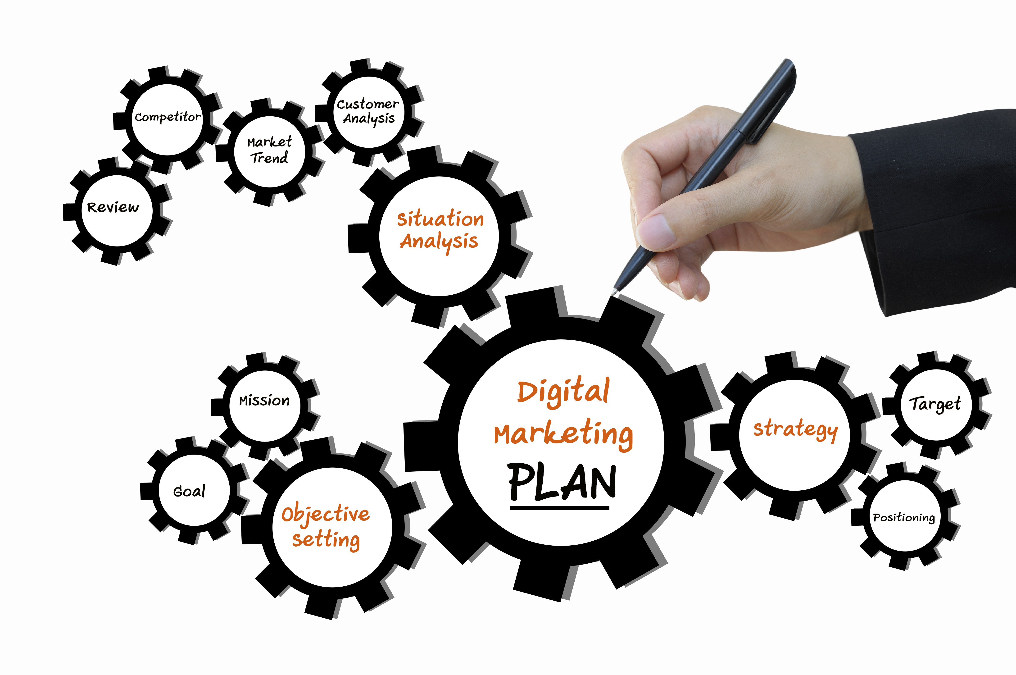 5 Simple Steps To An Effective Digital Marketing Strategy